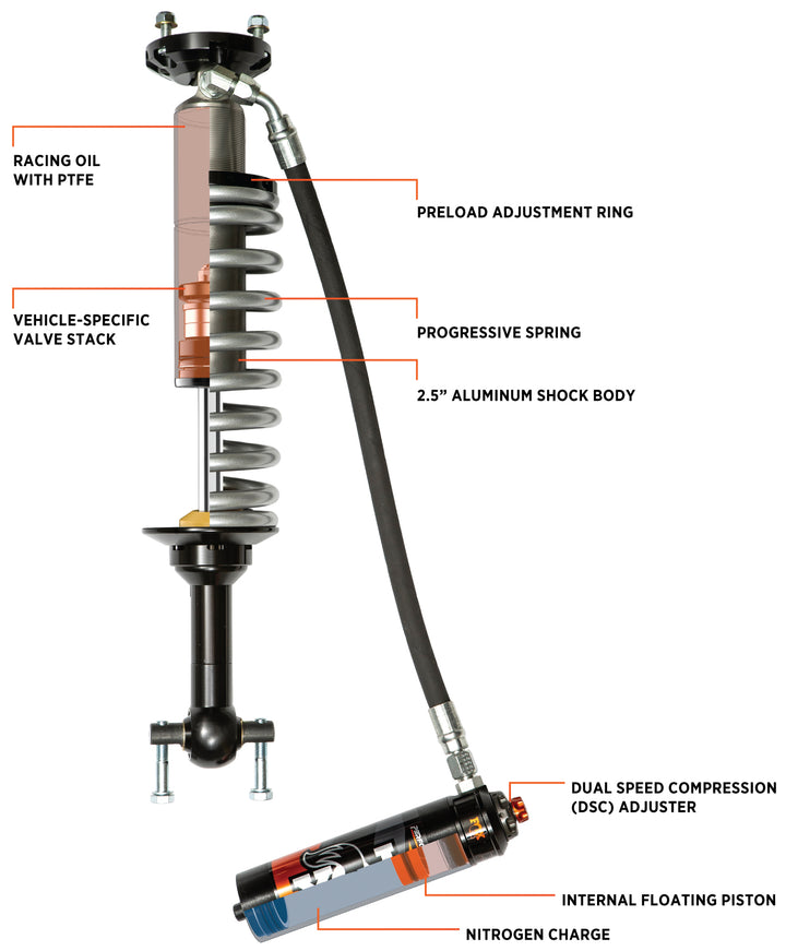 FOX Offroad Shocks Performance Elite Series 2.5 Coil-Over Reservoir Shock Pair for Ford Bronco