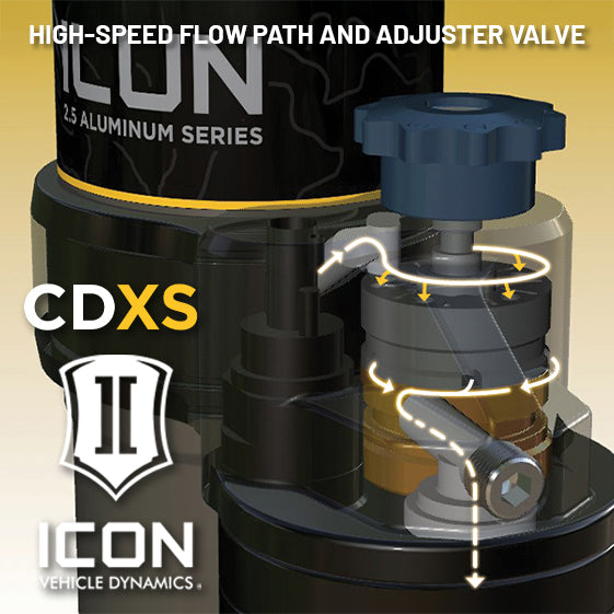 ICON Vehicle Dynamics 57841XP Rear V.S. 2.5 Aluminum Series Shock Absorbers for Toyota Tundra 2022-2026 with Remote Reservoir and CDXS Valving