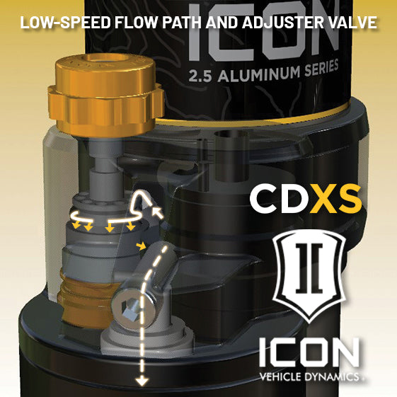 ICON Vehicle Dynamics 57841XP Rear V.S. 2.5 Aluminum Series Shock Absorbers for Toyota Tundra 2022-2026 with Remote Reservoir and CDXS Valving
