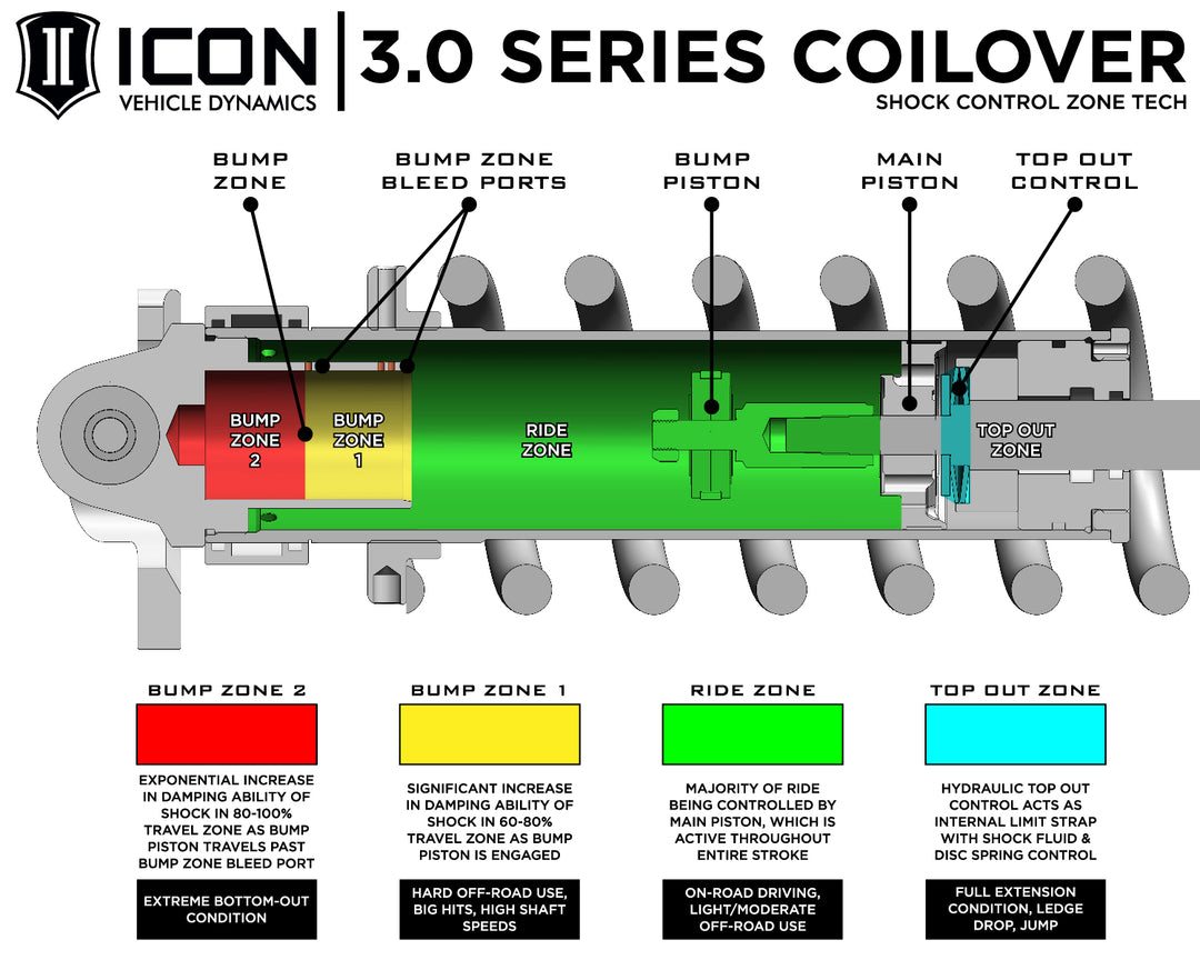 ICON Vehicle Dynamics 58775C 3.0 Series Front Coilover Kit for Toyota Tundra & Sequoia with Remote Reservoir and CDCV Technology