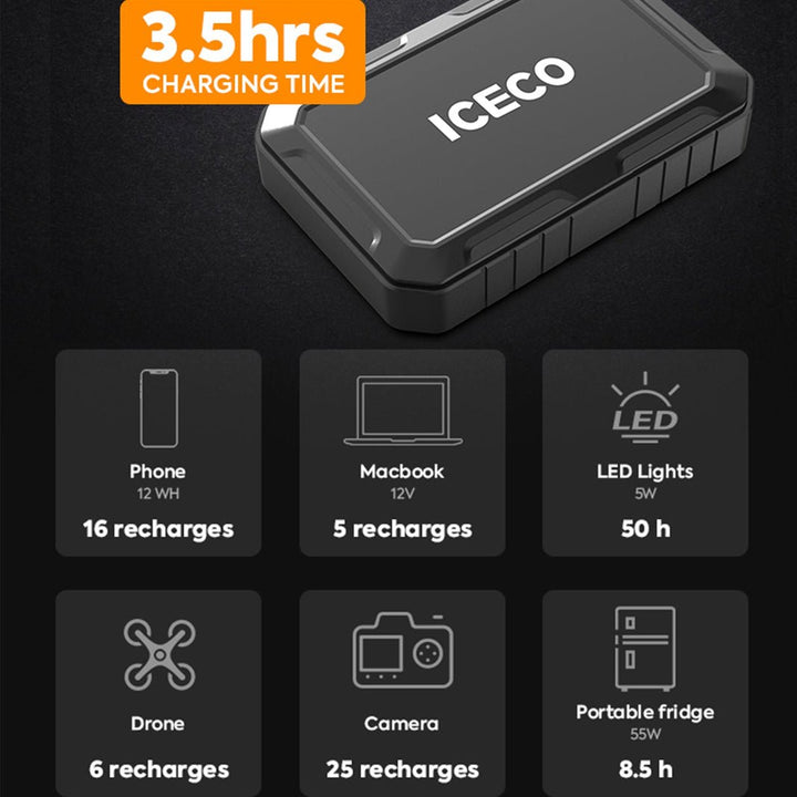 ICECO Magnetic Power Bank 250WH by Inca Overland Outfitters | KOVA Offroad