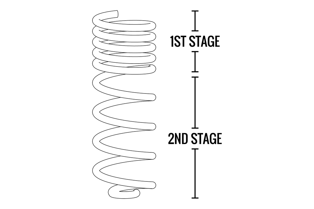 Fabtech Coil Spring Set FTS24154 for Jeep Wrangler (2007-2018)