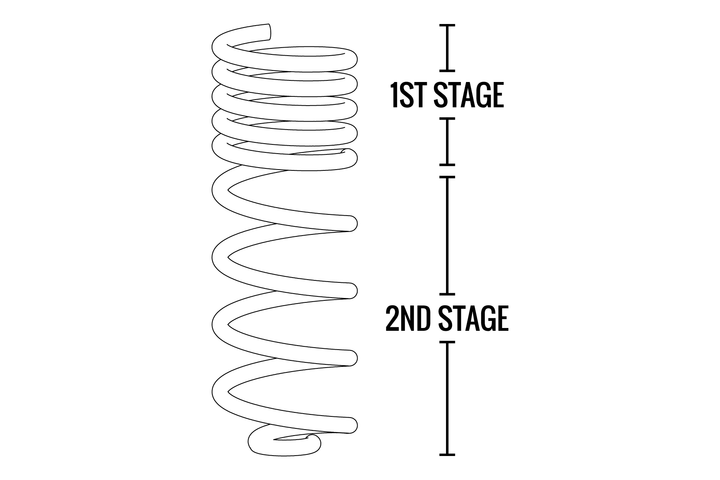 Fabtech Coil Spring Set FTS24154 for Jeep Wrangler (2007-2018)