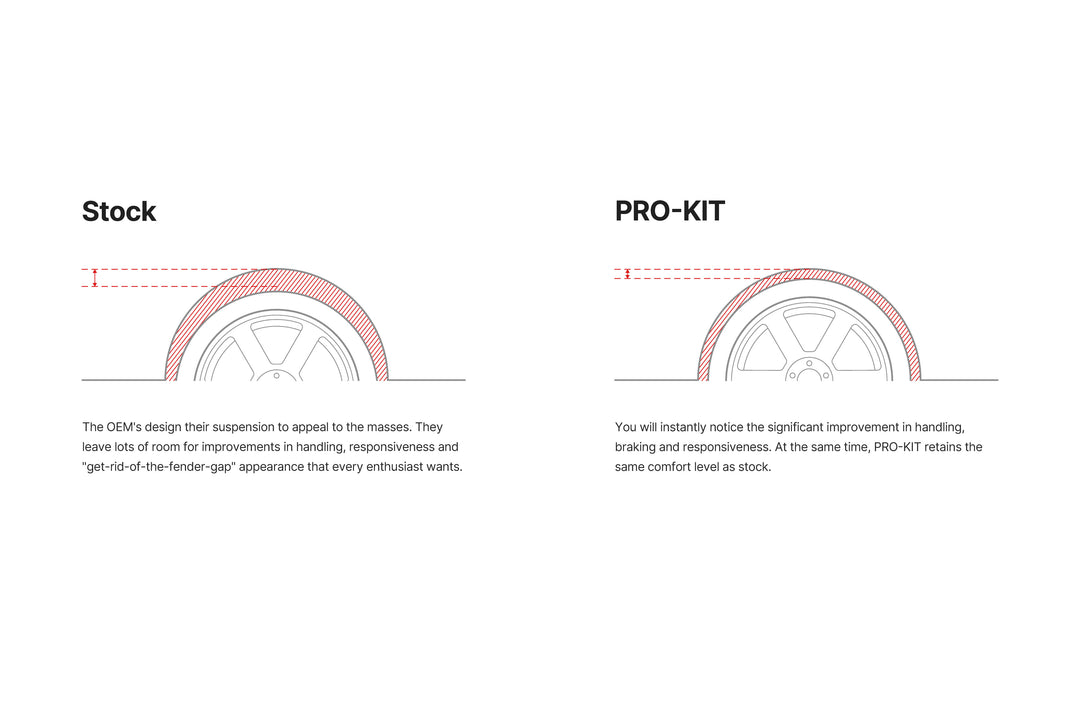 Eibach PRO-KIT Set of 4 Steel Lowering Springs for Enhanced Handling and Appearance