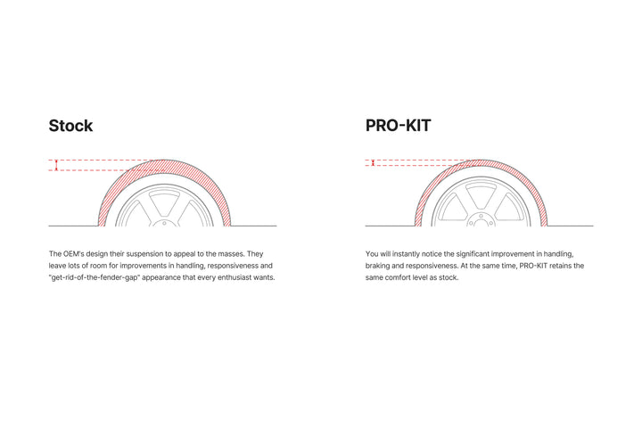 Eibach PRO-KIT Set of 4 Steel Lowering Springs for Enhanced Handling and Appearance