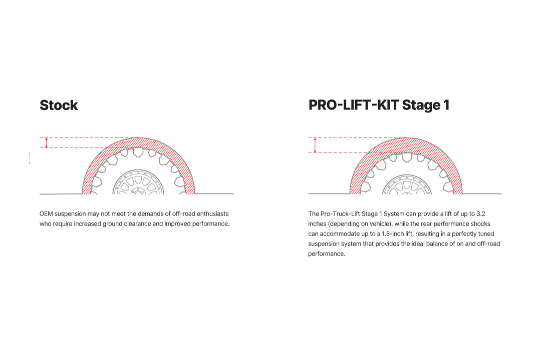 Eibach PRO-TRUCK LIFT System (Stage 1) for Enhanced Off-Road Performance