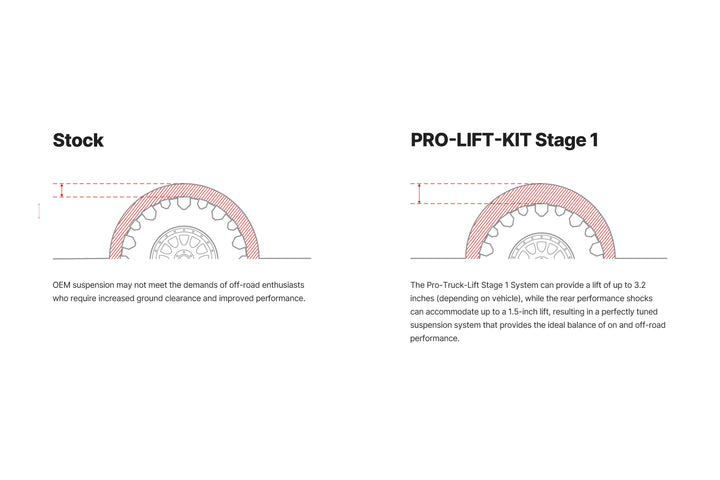 Eibach PRO-TRUCK LIFT System (Stage 1) for Enhanced Off-Road Performance