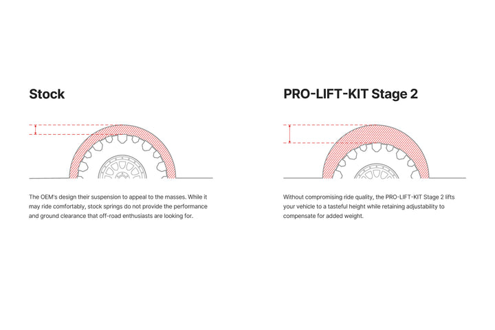 Eibach PRO-TRUCK Coilover Stage 2 Front and Rear Shocks System for Enhanced Off-Road Performance