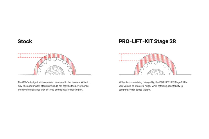 Eibach PRO-TRUCK Stage 2R Coilover and Reservoir Shock System for Off-Road Vehicles